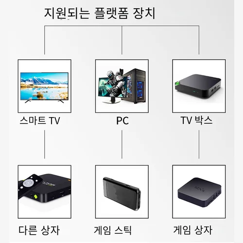 2 PCS 2.4Ghz 무선 게임 패드 지연 없음 게임 컨트롤러 USB 조이스틱 PC 안드로이드 TV 박스 게임 박스, 클래식 외관 디자인 2