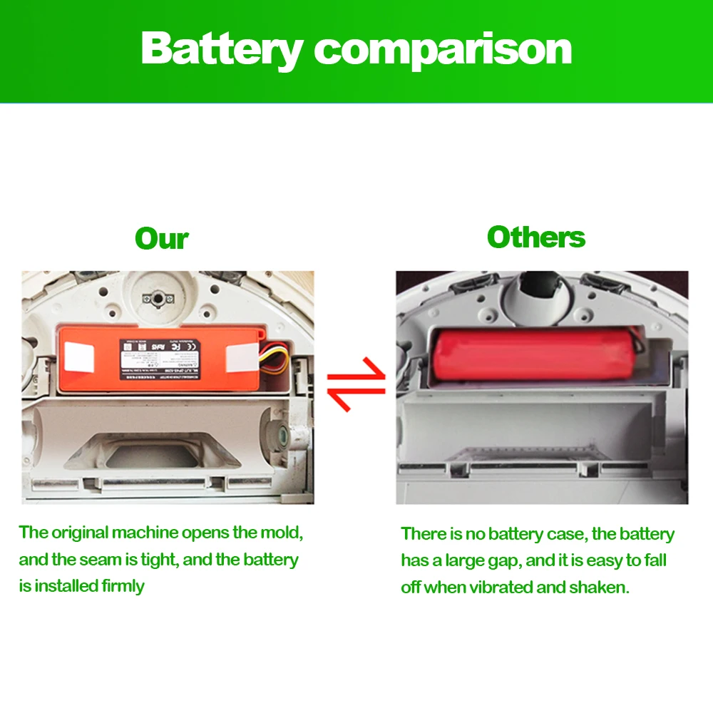 Batteria Di Ricambio For Aspirapolvere Robot Da 14,4 V 5200-12800 MAh