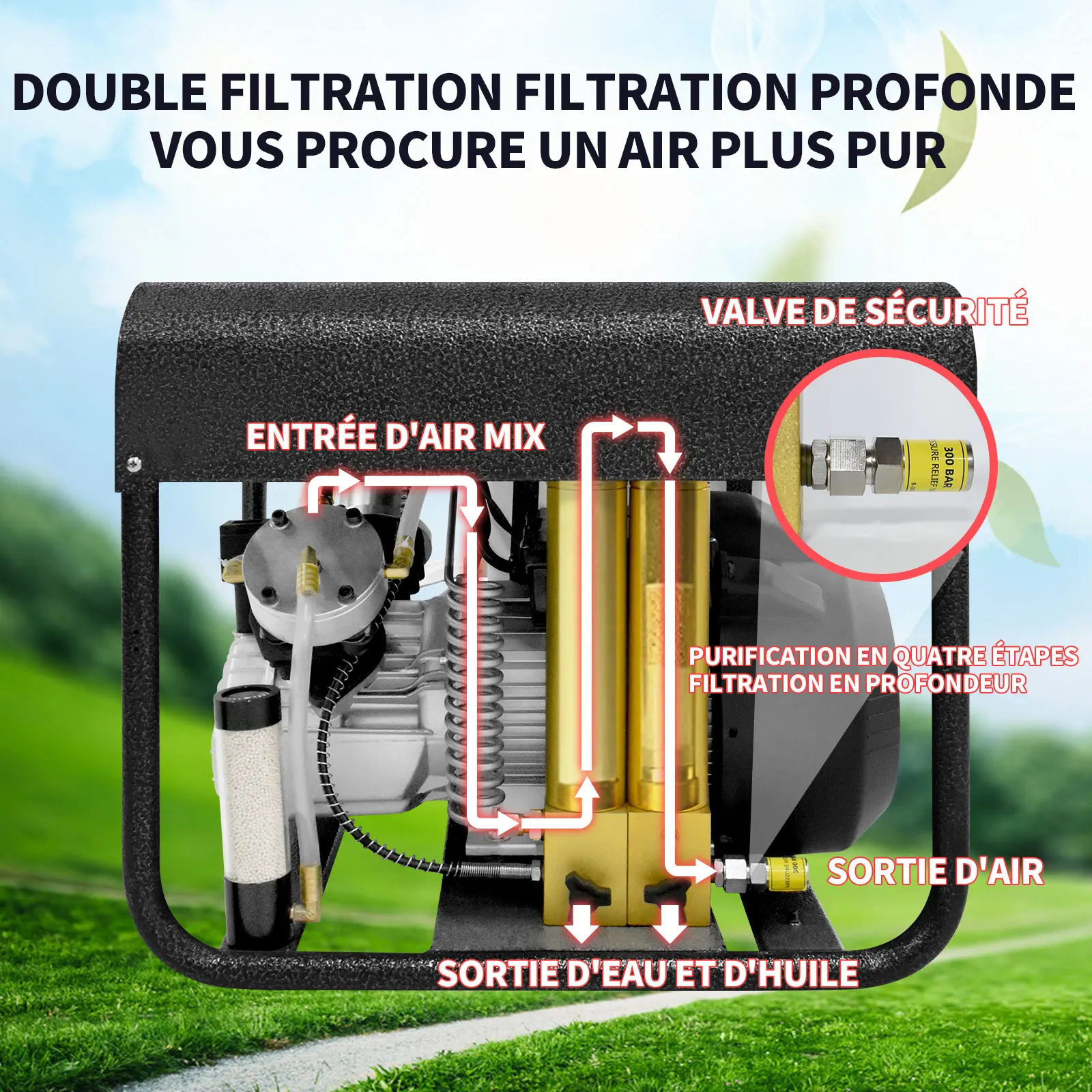 Compresseur D'air PCP TUXING 4500 PSI/30 MPa - Arrêt Automatique - Alimentation 220V Ou 12V Voiture