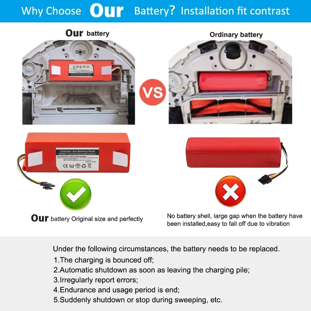 14.4V 5200mAh/7000mAh Robotic Vacuum Cleaner Replacement Battery For Xiaomi Roborock S55 S60 S65 S50 S51 S5 E35 C10 MAX S6 Parts