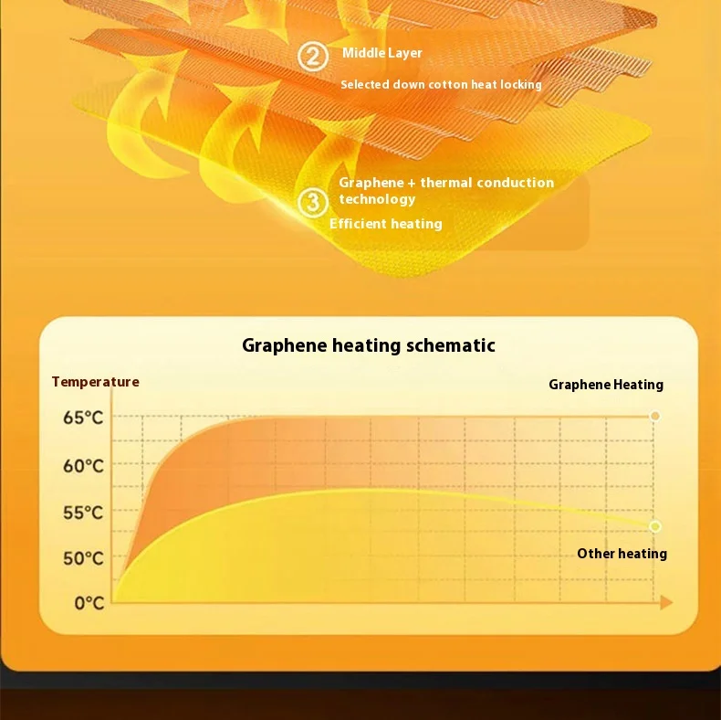 2025 Winter Herren 22 Zonen Intelligente Heizung Robe Dual Control Elektrische Erwärmung Jacke Weste Thermische Baumwolle Mantel Für Zuhause Im Freien – Detail 11