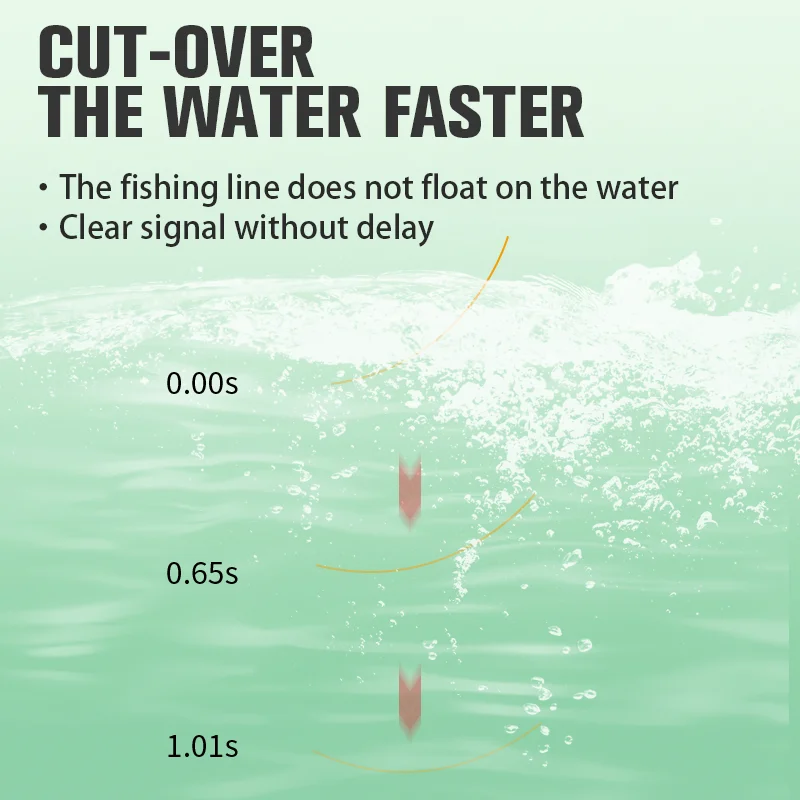 Ligne de pêche fluorocarbone invisible ZUKIBO 200m résistante pour pêche en mer et rivière