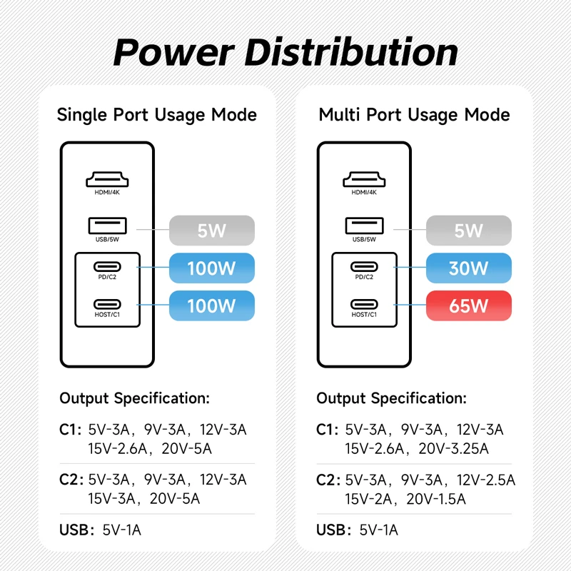 Hagibis-switch Dock Charger Docking Station de tv Portátil Rog Ally 30w Vídeo 4k Carregamento Rápido 100w Rj45 - Imagem 6
