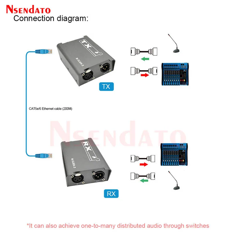 Digital One way Bi-directional XLR Audio Extender Over RJ45 200M Audio Transmitter and Receiver Kit For TV Box Hifi Home Theater