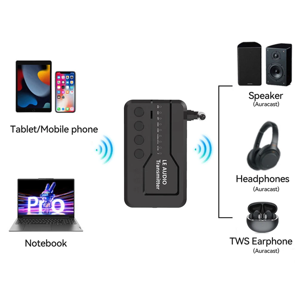 LE Audio Transmitter USB/AUX/Opt/Coax Bluetooth-Compatible 5.3 Home Stereo Audio Transmitter Adapter for Gaming Watching Music