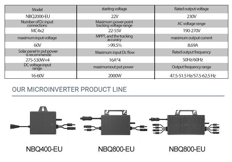 4 MPPTs Balkon-Solar-Mikrowechselrichter, SUKFLOW IP67 Wasserdichte Solarmodule mit WLAN und Bluetooth, mit 5m AC-Kabel – Detail 4