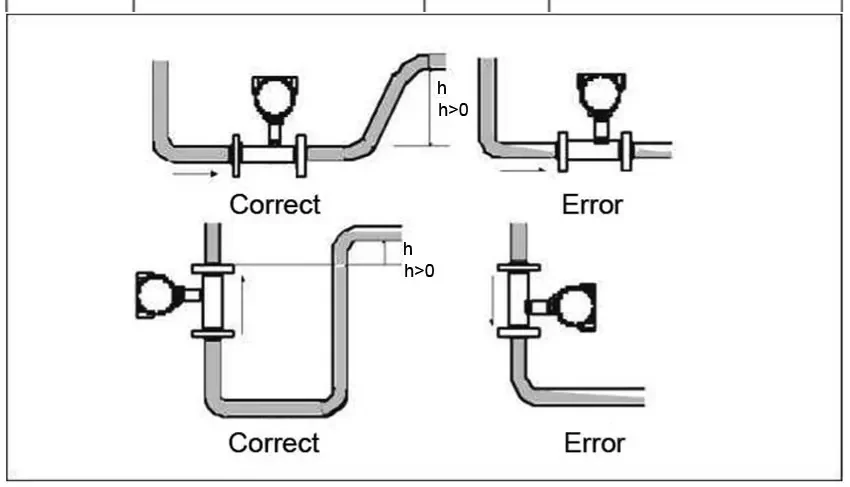 Flange Connection 304 SS Turbine Flow Sensor Water Fuel Oil Diesel Flowmeter Pu