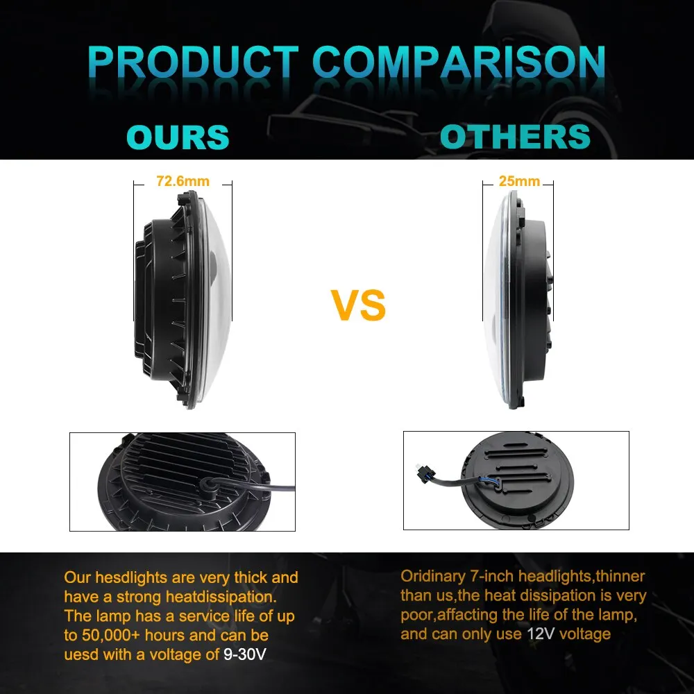 dsc-products