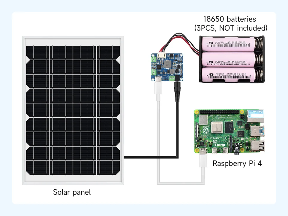 Waveshare Solar Power Manager Module (D), Supports 6V~24V Solar Panel and Type-C