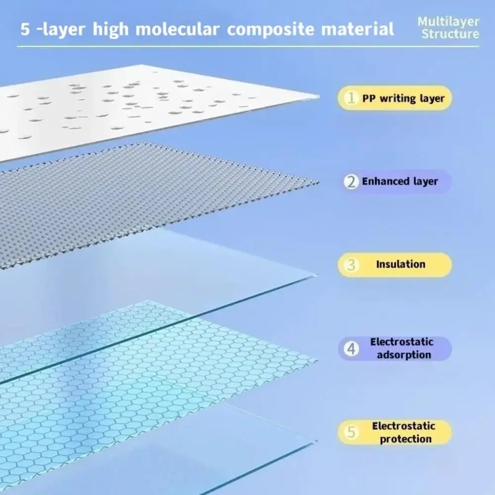 Electrostatic Whiteboard Sticker Removable Reusable Teaching Graffiti Drawing Board Household PP Erasable Whiteboard
