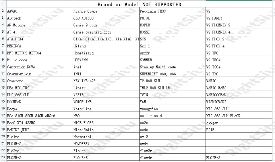 Description Picture 4 of itemTuya Smart RF IR Remote Control WiFi USB Power Smart Home for Air Conditioner TV LG TV Support Alexa,Google Home