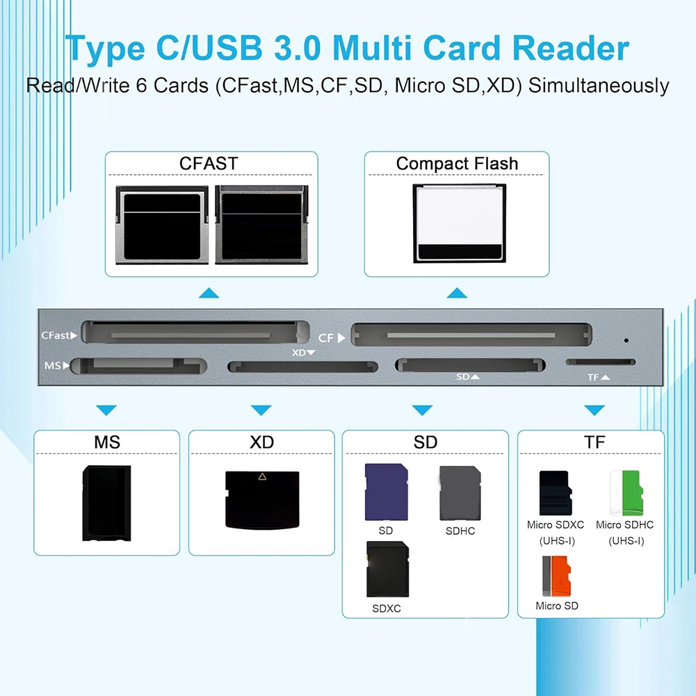 CFast Card Reader Read 6 Cards Simultaneously Memory Stick Pro Duo Adapter 5Gbps USB Card Reader for CFast/CF/MS/SD/TF/XD Card