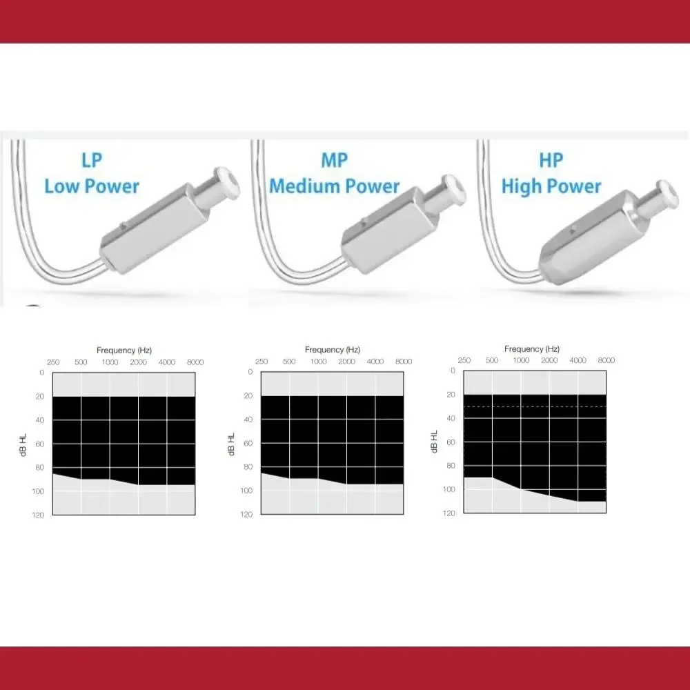Resound SureFit2C Receiver For LiNX²/Linx3D/Quattro/Enya Hearing Aid (Optional power:LP/MP/HP） 3