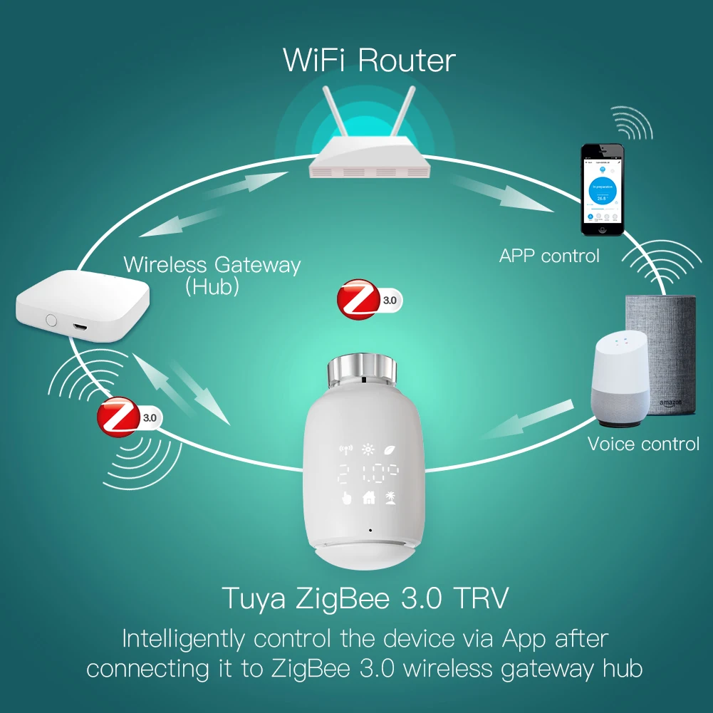 Tuya 스마트 라디에이터 액추에이터, 프로그래밍 가능한 온도조절기 밸브 온도 컨트롤러, ZigBee3.0 TRV, 2MQTT, Alexa Google Voive