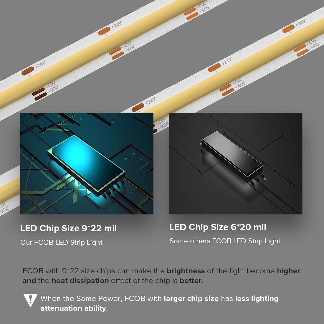 FCOB CCT LED Light Strip 640 LEDs High Density Flexible FOB COB 10mm Led Lights RA90 2700K to 6000K Linear Dimmable DC12V DC24V 4