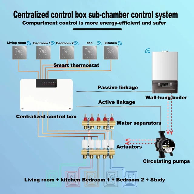 Solid Fuel Safest Heating System Solid Fuel Gravity Hot Water