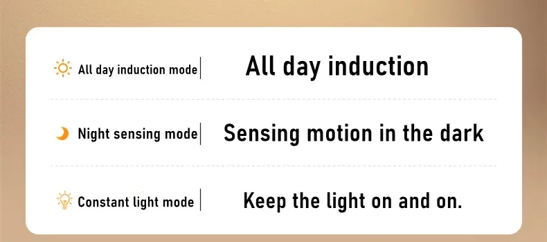 Description Picture 4 of itemLED Night Light Light Under Cabinet Light Motion Sensor Night Light Closet Light Cabinet Kitchen Lighting Magnetic Wall Lamp