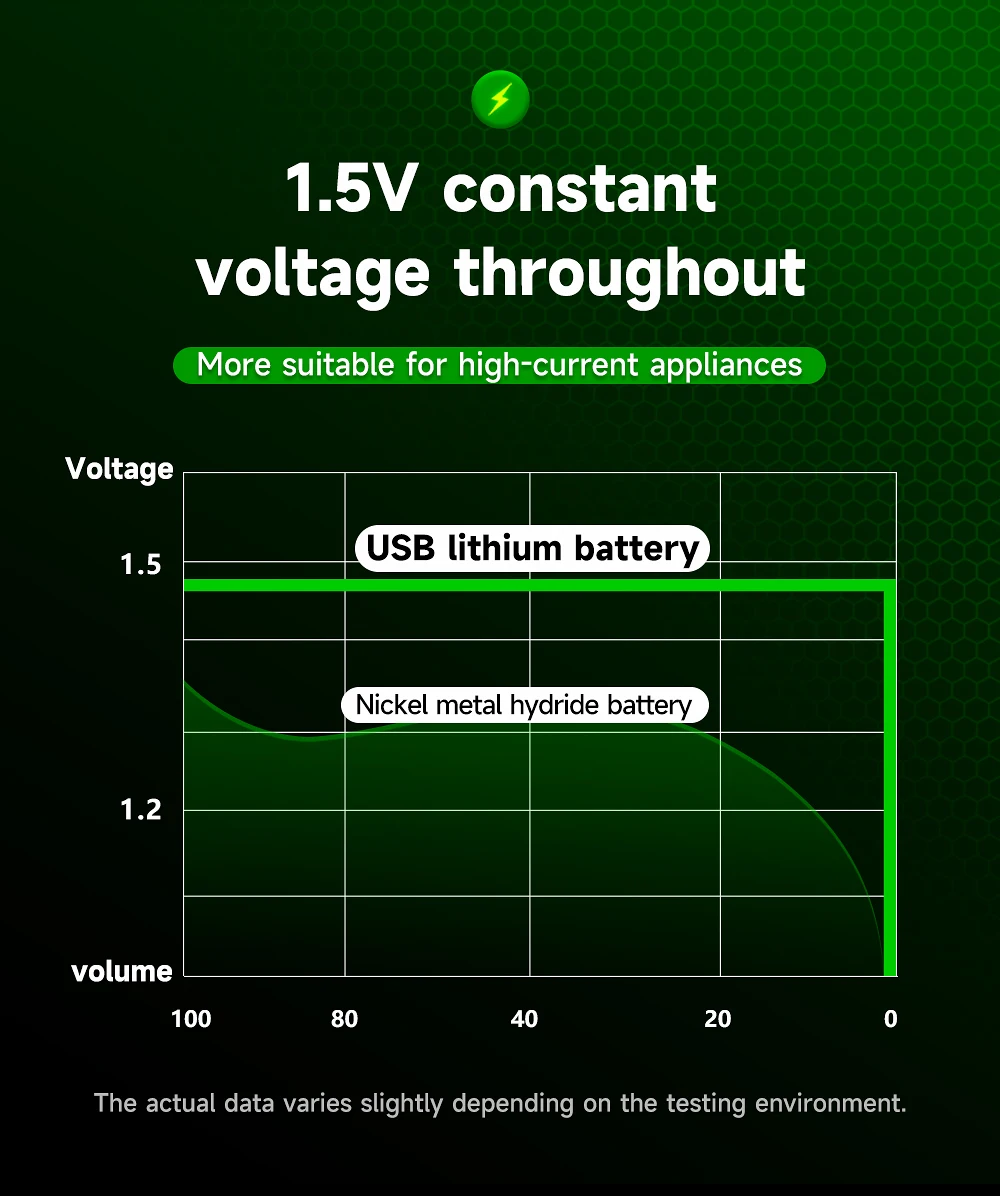 Gas Appliances Battery