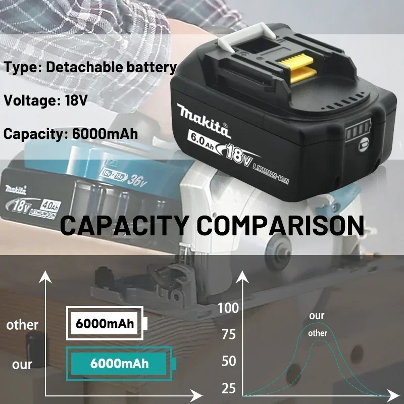 Original mit Ladegerät BL1860 Wiederaufladbare Batterie 18V 6,0Ah Lithium-Ionen für Makita 18V Akku 6Ah BL1850 BL1880 BL1860B LXT400 – Detail 10