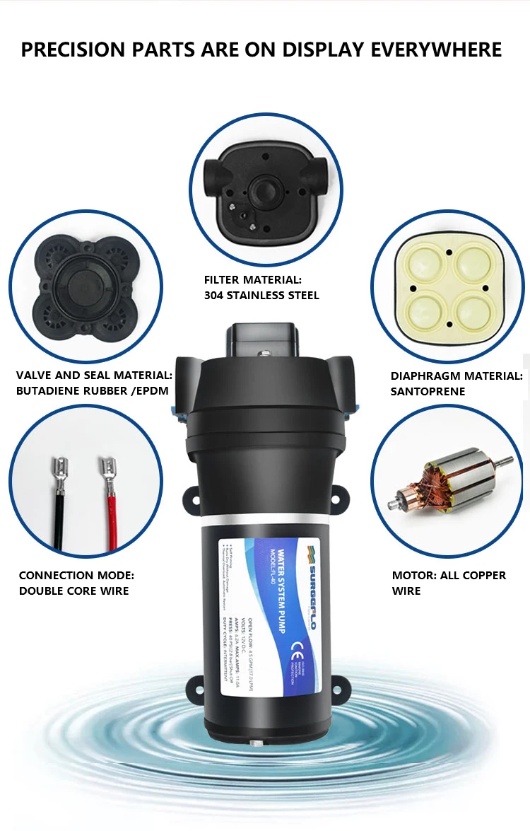 Computers e Electronics