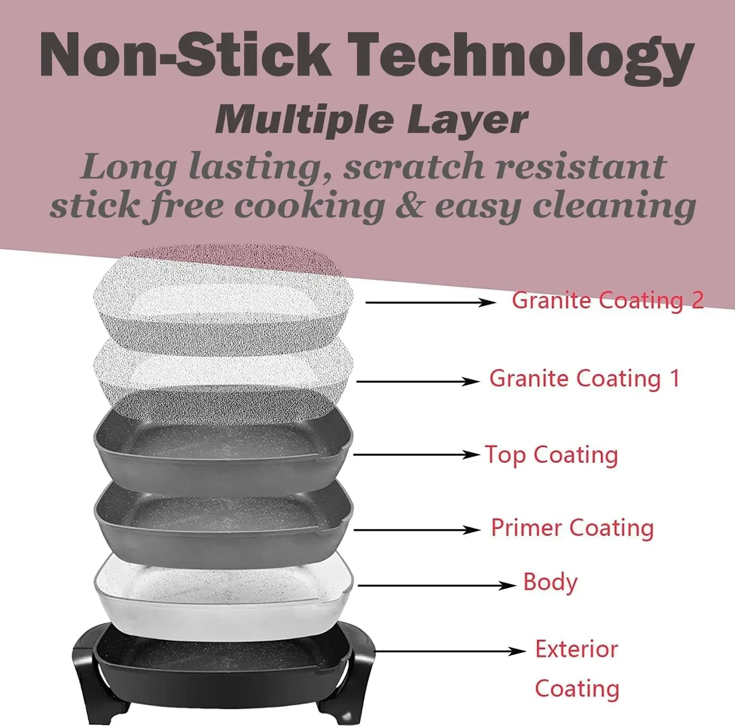 Electric Skillet Nonstick Extra Deep, with Glass Vented Lid 4