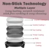 Electric Skillet Nonstick Extra Deep, with Glass Vented Lid 4