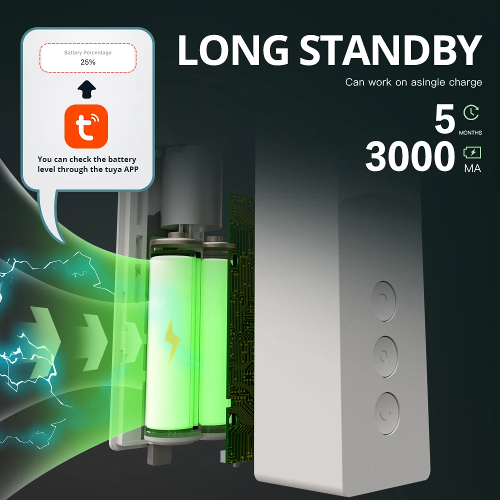 Zemismart Zigbee 스마트 롤러 쉐이드 드라이버, 태양광 패널 블라인드, 모터 배터리, Tuya Alexa Google Home Yandex와 함께 작동, 새로운 업데이트