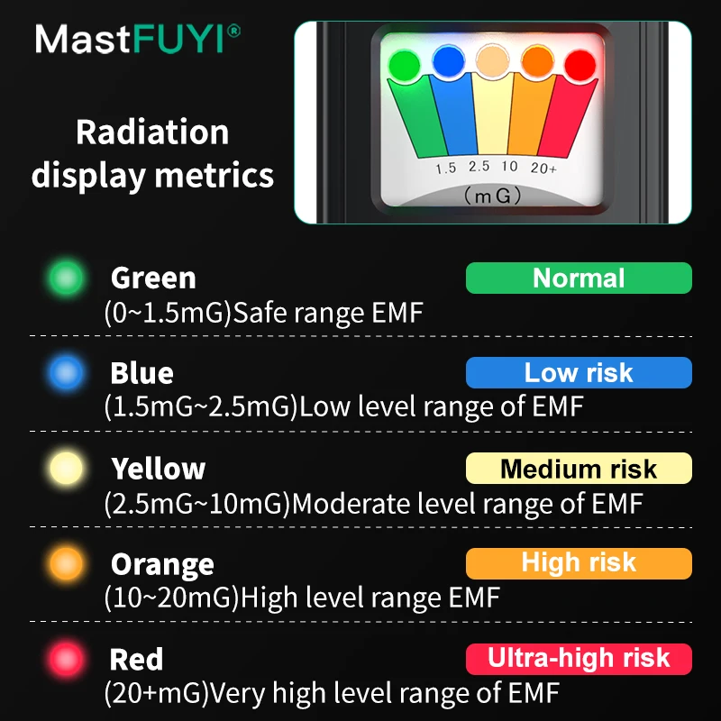 MASTFUYI Electromagnetic Field Radiation Tester Radiation Dosimeter EMF Meter Electromagnetic Detector Magnetic Field Meter
