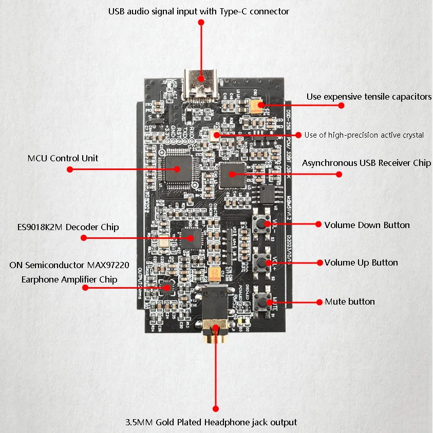 dsc-products