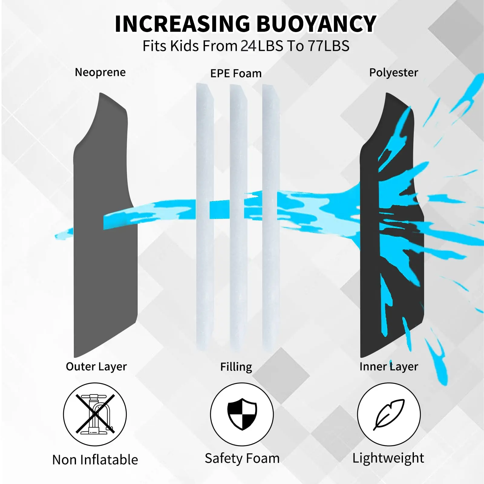 Description Picture 4 of itemGogokids Kids Life Jacket Float Jacket Toddler Swimsuit Assist Swimwear Swim Training Buoyancy Swim Vest Neoprene Life Jacket