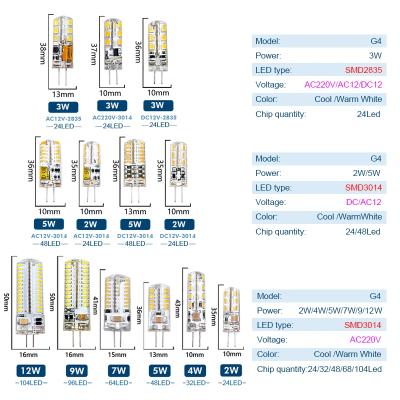 Lámpara LED G4 de 2W, 3W, 4W, 5W, 7W, 9W, Bombilla AC DC 12V, 220V, 2835/3014SMD, reemplazo de luces halógenas para foco de candelabro, 10 unidades por lote