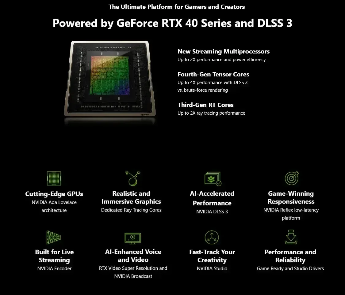 Colorful RTX 4060 NB DUO Fans