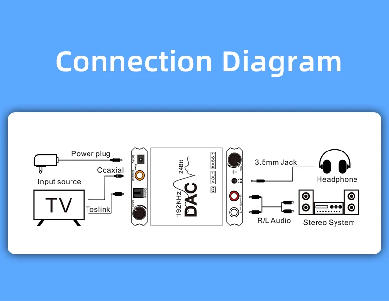 óptico para analógico, L, R, RCA, Toslink