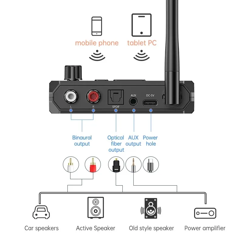 Bluetooth 5.3 Audio Receiver Support USB U-Disk Play Wireless Adapter R/L 2 RCA/3.5MM AUX/Optical Fiber Jack For Car Kit Speaker bluetooth receiver