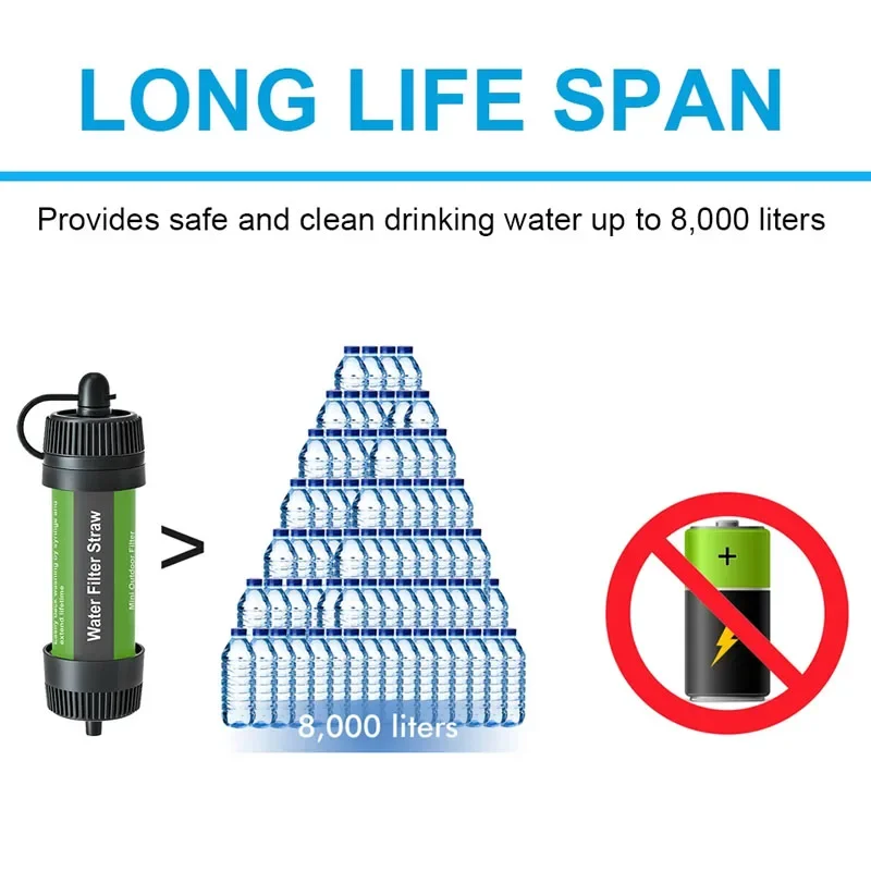 Cannuccia Filtro Acqua Portatile In ABS, 5000 Litri, 0,001 Mm, Con Tasca E Siringa, Per Escursioni E Campeggio