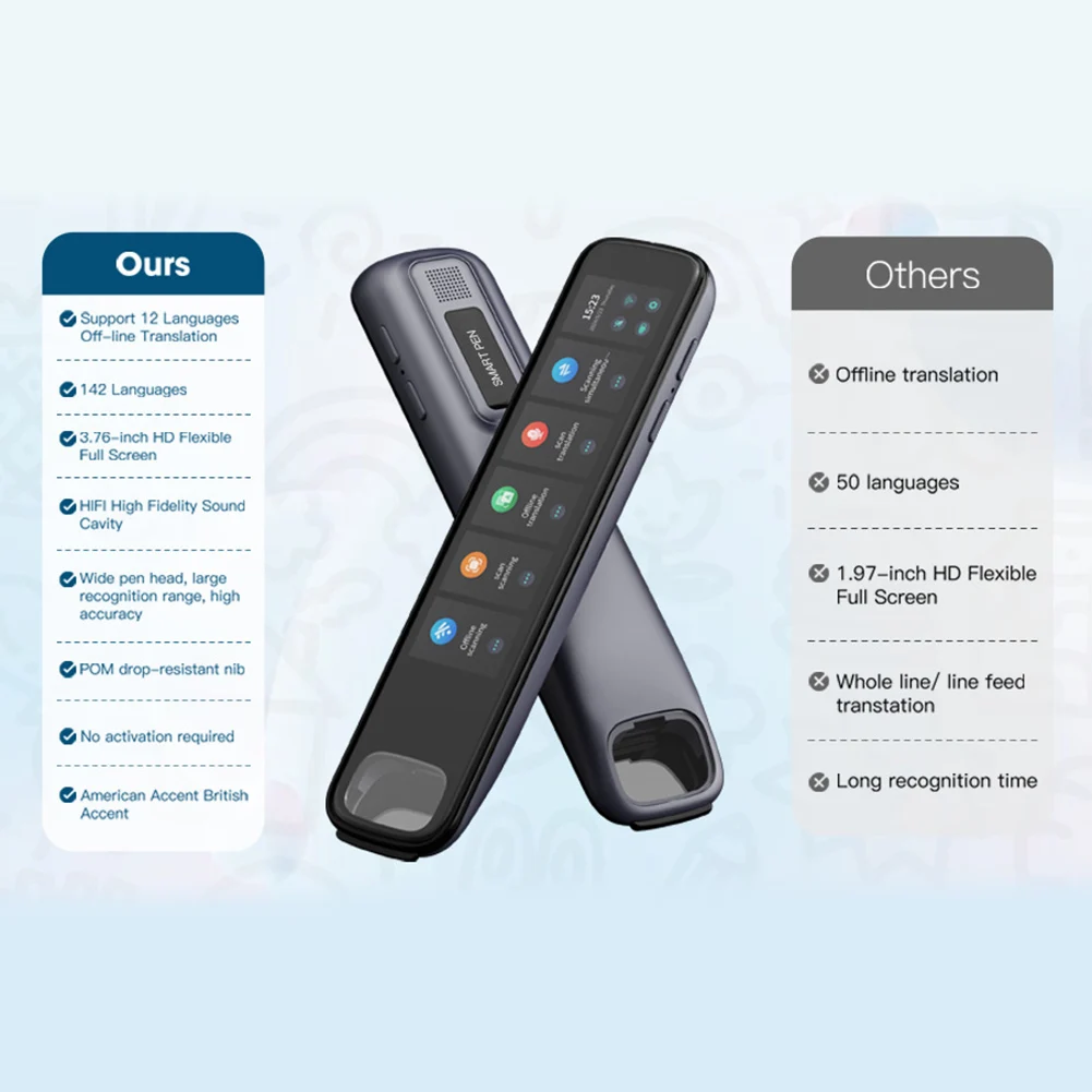 Polish Hebrew Thai Vietnames Read Scan Offline Voice Translation Pen 3.76Inches 142Language Online Offline Translator Dictionary