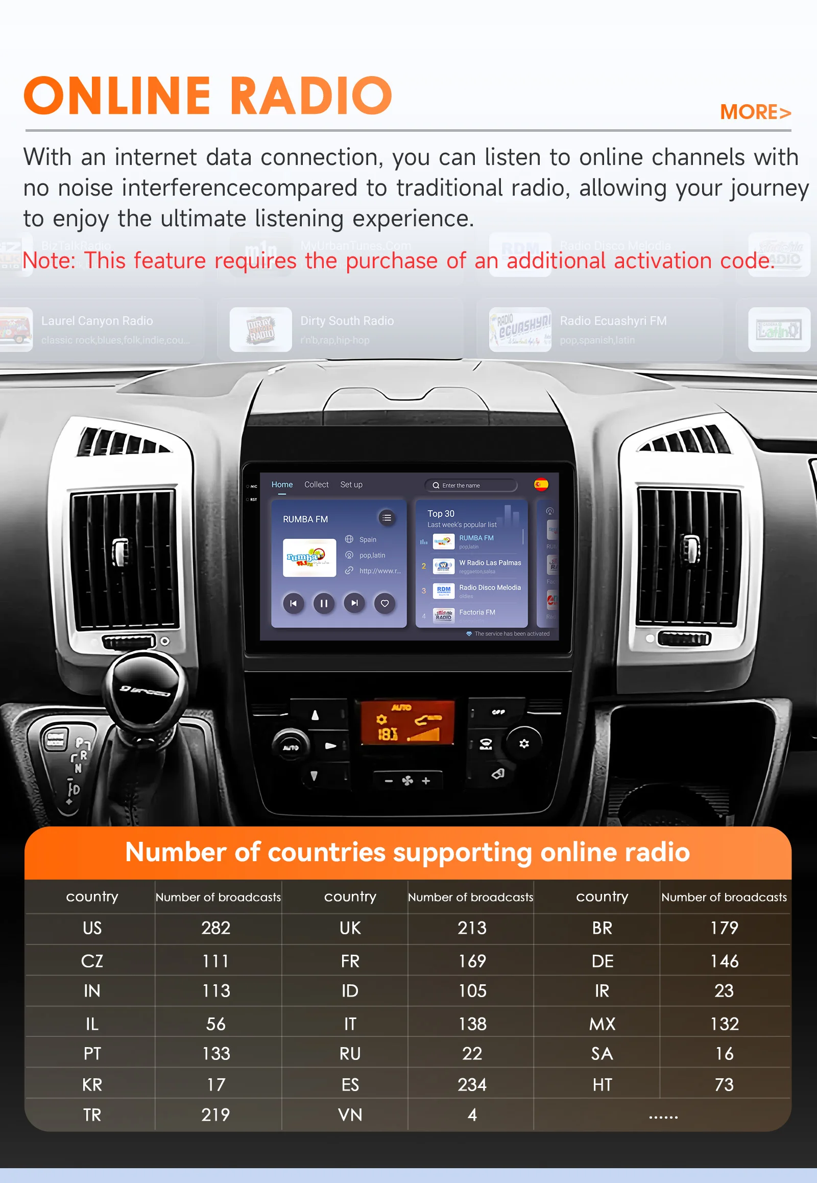 CarPlay Android 13 Autoradio für Fiat Ducato 3 für Citroen Jumper 2 für Peugeot Boxer 2 Auto Multimedia Vedio Player 2din Navi GPS – Detail 29