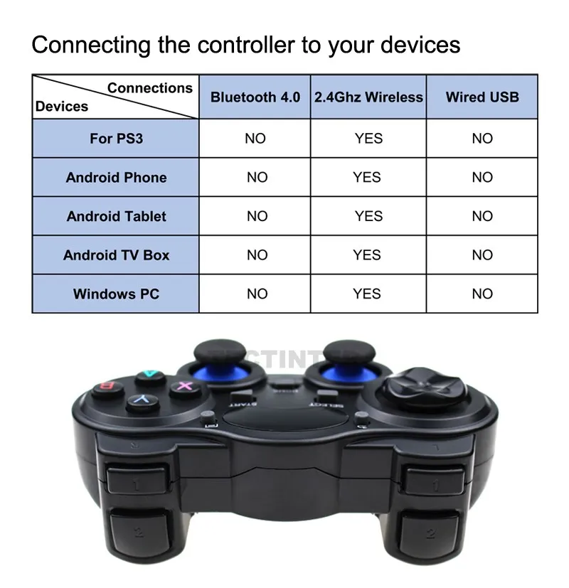 2.4 G Controller Gamepad Android Wireless Joystick Joypad with OTG Converter For PS3/Smart Phone For Tablet PC Smart TV Box