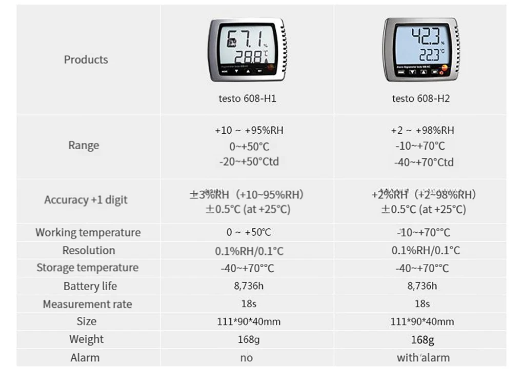 Testo 608-H1/H2 Electronic High Precision Thermohygrometer LCD Display Temperatu
