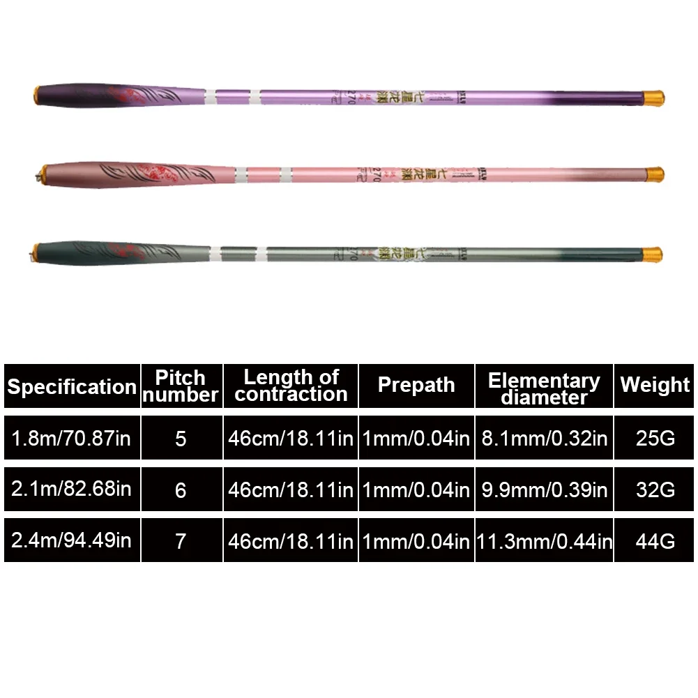 1Pc Portable Sea Fishing Rod Pole Carbon Fiber 1.8/2.1/2.4m Telescopic Spinning Reel Fish Tackle Fishing Rods Accessories