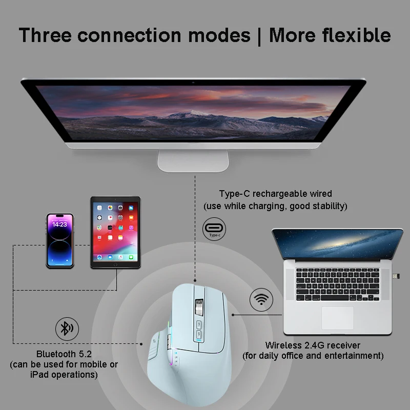 Фото Bluetooth 2,4G трехрежимная беспроводная мышь, бесшумная офисная эргономичная игровая мышь RGB Type-C, перезаряжаемая мышь для ноутбука, ПК, ноутбука, Ipad №3