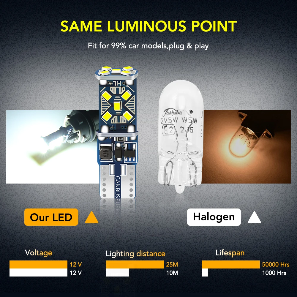 Car Accessories 2PCS LED Car Parking Lights For Opel Astra H G J Etc