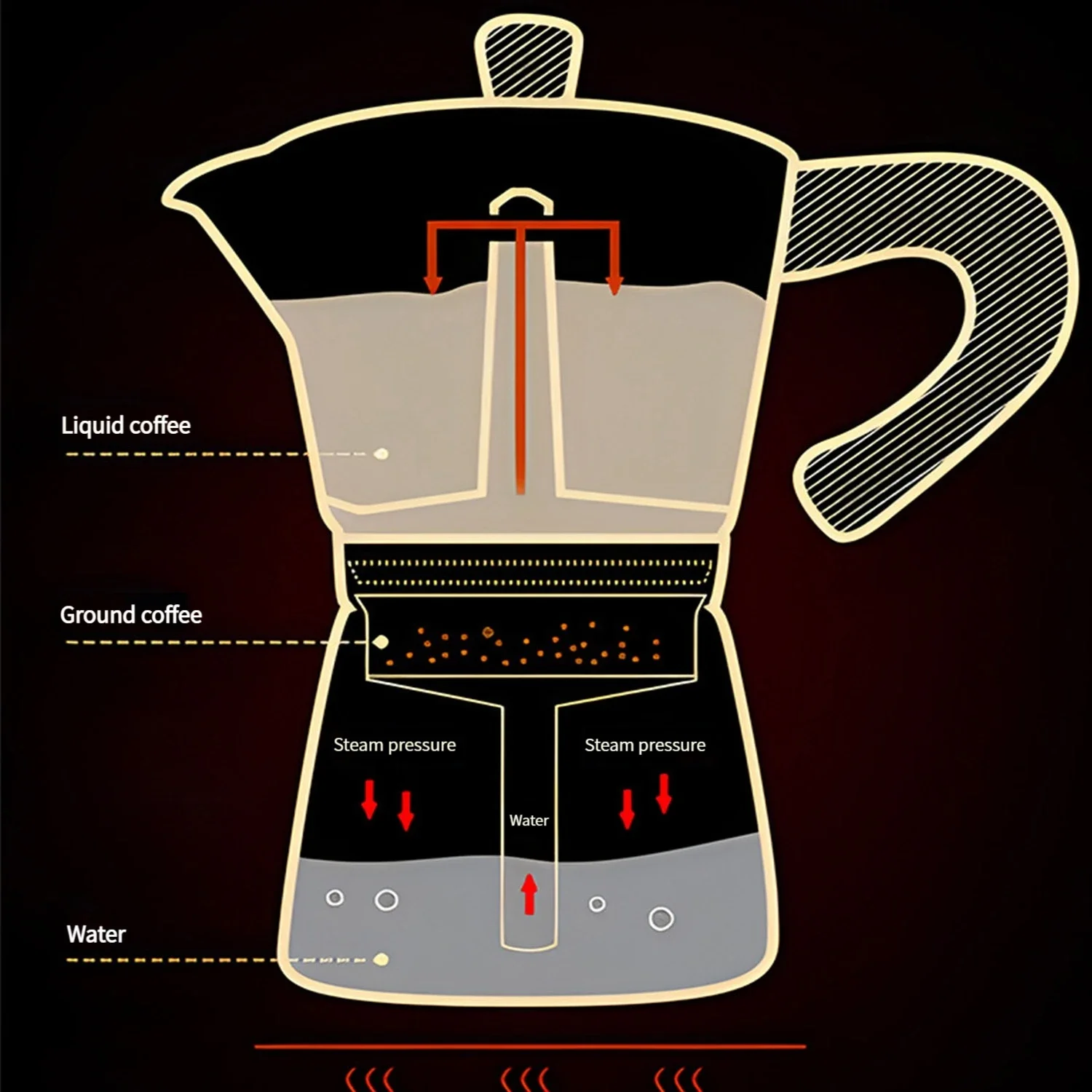 maquina de cafe coffee turkish coffee maker cafetera portatil usb coffee  maker maquina de cafe - AliExpress