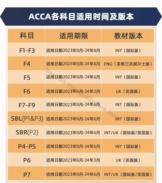 2024 BPP ACCA Textbook Workbook F1-F9 P4-P7 SBLSBR The Association 