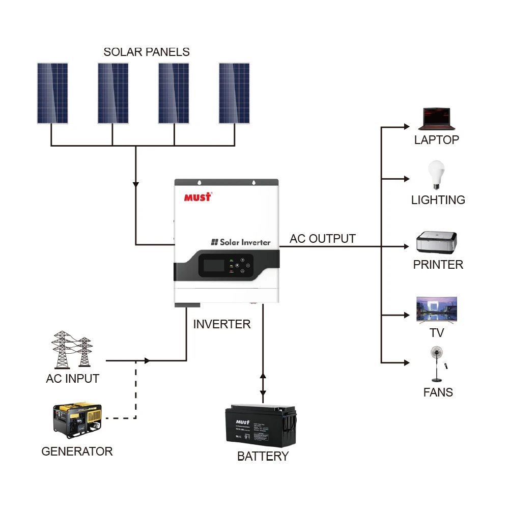 MUST PV1800 VPM 1KW 12V 1.2KW 2KW 24V Home MPPT Hybrid Solar Inverter Corrente di carica MAX 120A PV 160V Off Grid Sistema solare WIFI - Image 5