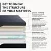 14 Inch King Memory Foam Mattress for Back Pain,Cooling Gel Mattress Bed in a Box,Therapeutic Medium 76x80x14 Black Mattress 4