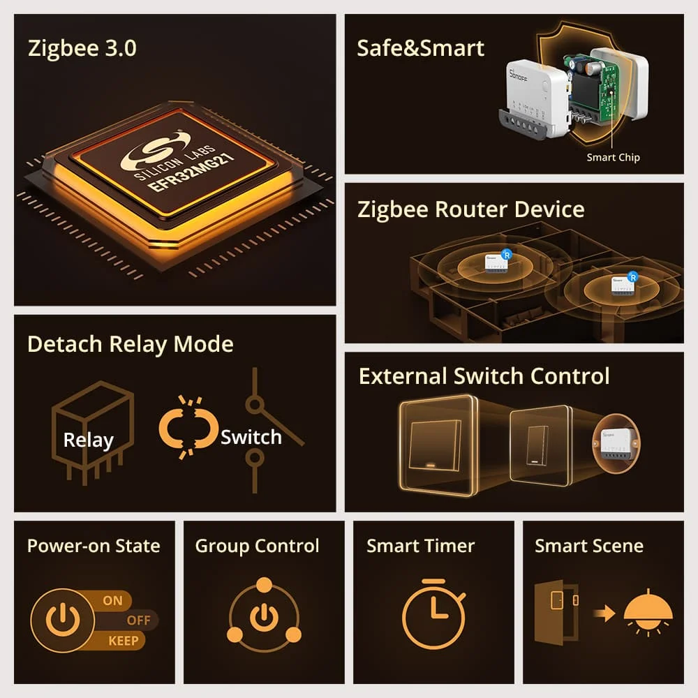 ZBMINIR2 Extreme Zigbee Smart Switch Detach Relay External Switch Remote Control