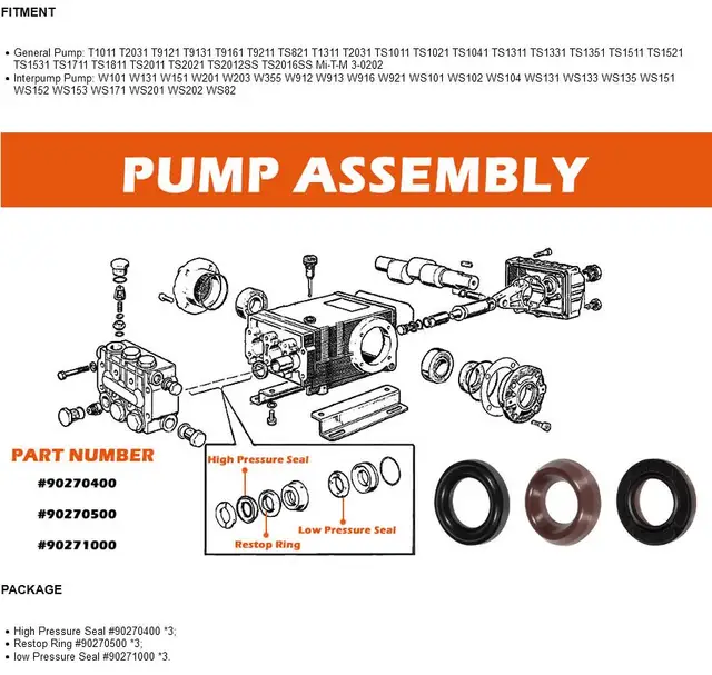 YMT Pump Replacement Kit 69 Packing Kit With Restop Ring, 50 OFF