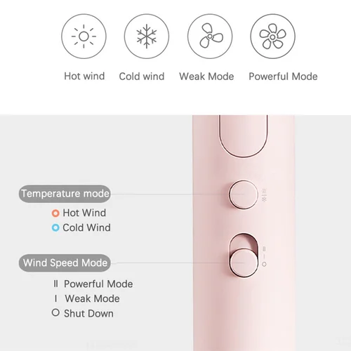 XIAOMI-MIJIA 휴대용 음이온 헤어 드라이어, H101 음이온 헤어 케어 전문 빠른 건조 220V 가정용 여행 접이식 헤어 드라이어 4