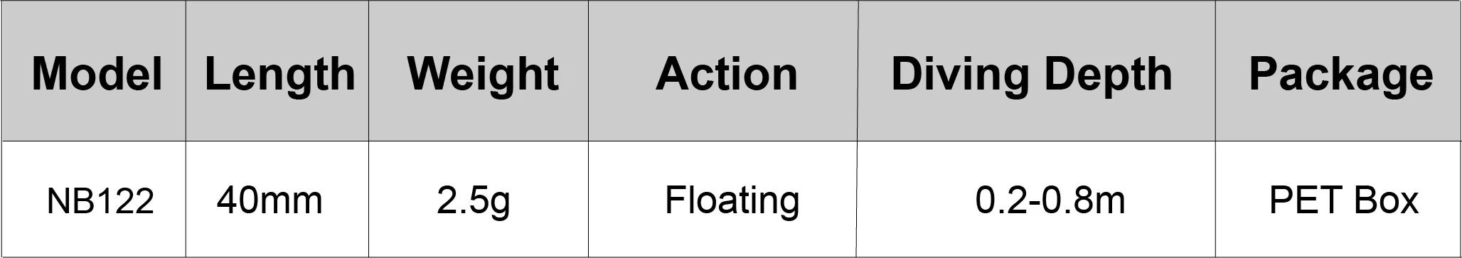 Description Picture 2 of itemSmall Floating Wobbler Jerkbait 40mm 2.5g Diving 0.8m Deep Small Minnow Shad Crank Lure Bass Trout Mackerel Boat Inshore Fishing